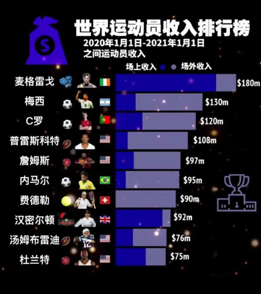 此外，莱奥、特奥等主力球员的状态也明显下滑。